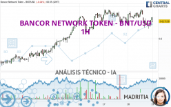 BANCOR NETWORK TOKEN - BNT/USD - 1H