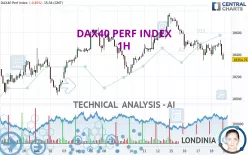 DAX40 PERF INDEX - 1H