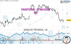 FANTOM - FTM/USD - 1H