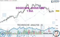 DOGECOIN - DOGE/USD - 1H