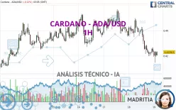 CARDANO - ADA/USD - 1H