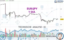 EUR/JPY - 1 Std.