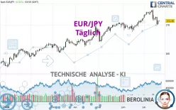 EUR/JPY - Täglich