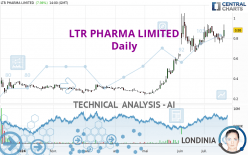 LTR PHARMA LIMITED - Daily