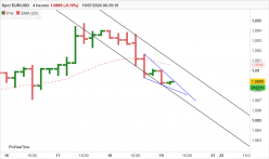 EUR/USD - 4H