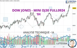 DOW JONES - MINI DJ30 FULL1224 - 1 uur