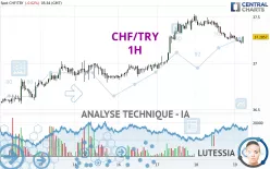 CHF/TRY - 1H