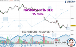 NASDAQ100 INDEX - 15 min.