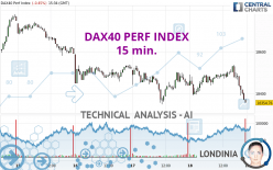 DAX40 PERF INDEX - 15 min.