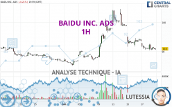 BAIDU INC. ADS - 1H