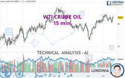 WTI CRUDE OIL - 15 min.