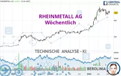 RHEINMETALL AG - Settimanale