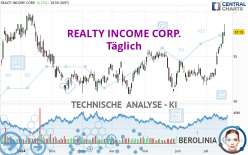 REALTY INCOME CORP. - Journalier