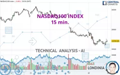 NASDAQ100 INDEX - 15 min.