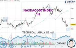 NASDAQ100 INDEX - 1H