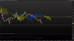 S&amp;P500 INDEX - 1H