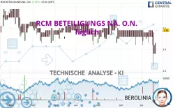 RCM BETEILIGUNGS NA. O.N. - Täglich