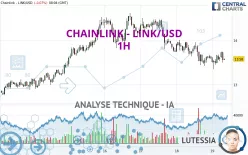 CHAINLINK - LINK/USD - 1H