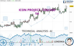 ICON PROJECT - ICX/USD - 1H