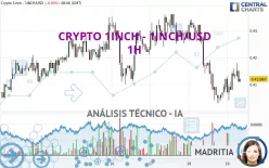 CRYPTO 1INCH - 1INCH/USD - 1H