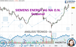 SIEMENS ENERGY AG NA O.N. - Semanal