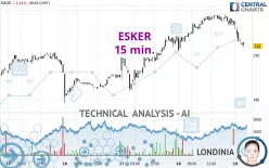 ESKER - 15 min.