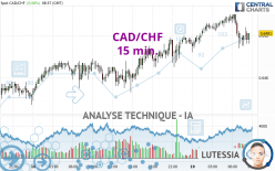 CAD/CHF - 15 min.