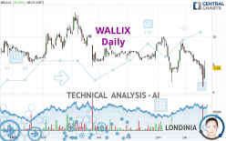 WALLIX - Daily