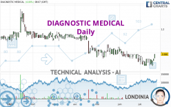 DIAGNOSTIC MEDICAL - Daily