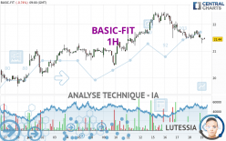 BASIC-FIT - 1H