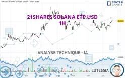 21SHARES SOLANA ETP USD - 1H