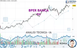 BPER BANCA - 1H