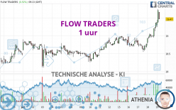 FLOW TRADERS - 1H