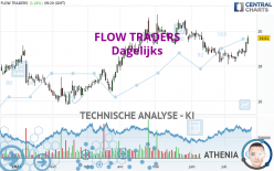 FLOW TRADERS - Daily