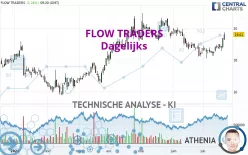 FLOW TRADERS - Dagelijks