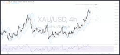 GOLD - USD - 4H