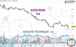 AUD/DKK - 1H