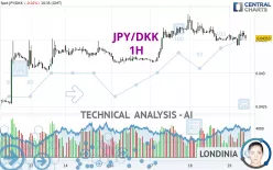 JPY/DKK - 1H