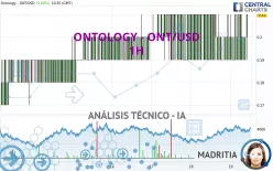 ONTOLOGY - ONT/USD - 1H