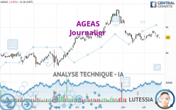 AGEAS - Journalier