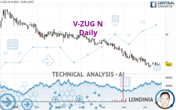 V-ZUG N - Daily