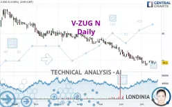 V-ZUG N - Daily