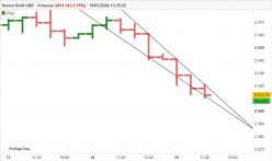 GOLD - USD - 4 Std.