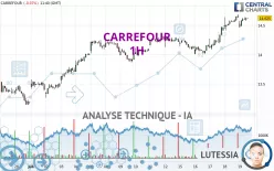 CARREFOUR - 1H