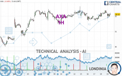 AXA - 1H