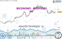 BICONOMY - BICO/USD - 1H