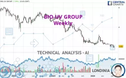 BIO-UV GROUP - Weekly