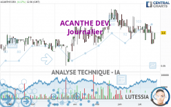 ACANTHE DEV. - Journalier