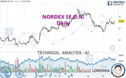 NORDEX SE O.N. - Daily