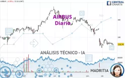 AIRBUS - Diario